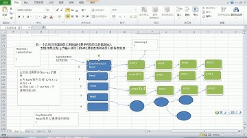 51 尚硅谷 Scala数据结构和算法 哈希散列表的添加