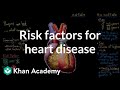 Coronary Artery Disease and Risk Factors Quiz