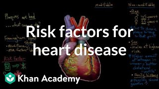 Risk factors for coronary artery disease | Circulatory System and Disease | NCLEX-RN | Khan Academy