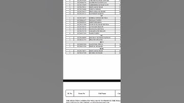 Dr shyama Prasad Mukherjee University Ranchi || 1st selection list of geography Through cuet 2023