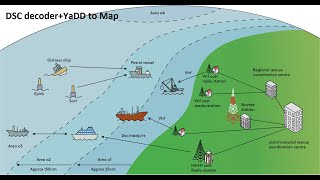 Прием и декодирование DSC сигналов c отображением на карте. YADD+YaDD to map