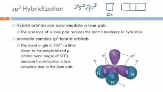 10.7 Valence Bond Theory: Hybridization of Atomic Orbitals