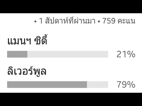 ทำนายผลพรีเมียร์ลีก