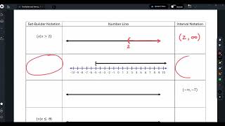 Famous Set-Builder and Interval Notation Wealth