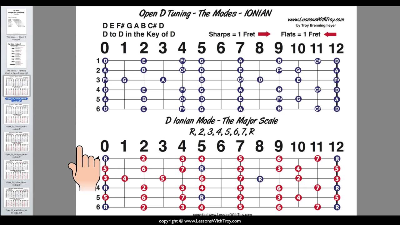 THE MODES - In Open D Tuning - for Lap Steel, Weissenborn, or Dobro