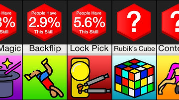 Probability Comparison: Skills