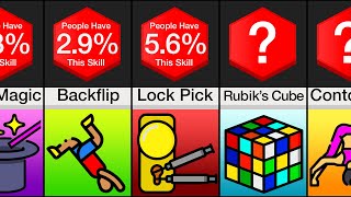 Probability Comparison: Skills
