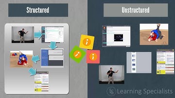 Unstructured and Structured Learning through Reusable Learning Objects