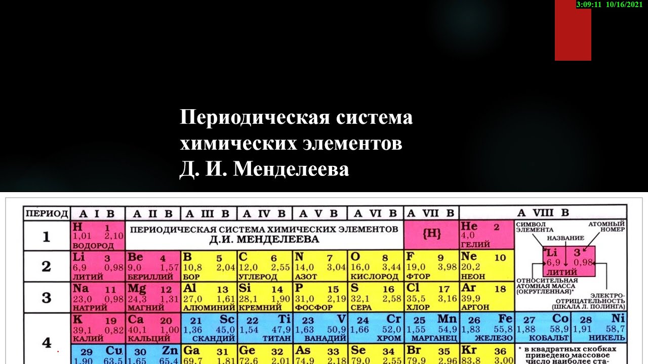 Менделеев тест групп. Таблица Менделеева. Строение периодической системы. Таблица Менделеева картинка. Строение периодической системы Менделеева.