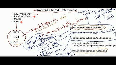 shared preference android basics