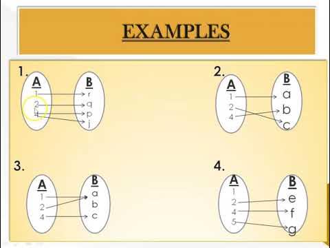 Relation| Function| Difference between Relation and Function| Types of ...