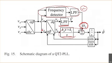 Lecture 5 :: Grid integration of power converters and single-phase phase locked loops (PLLs)
