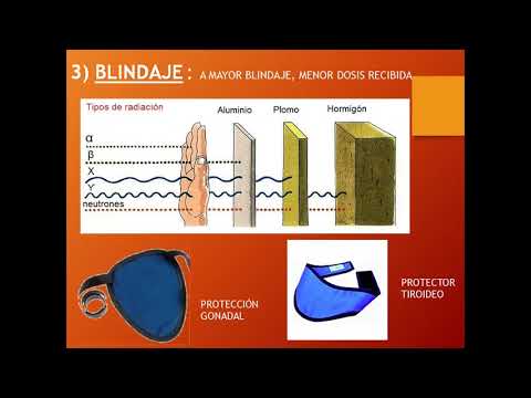 Vídeo: Importancia De Las Reacciones Radiolíticas Durante Las Modalidades De Irradiación De Alta LET: Efecto LET, Papel Del O 2 Y Radiosensibilización Por Nanopartículas