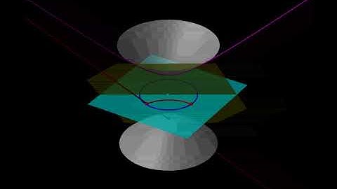 The Poincaré model from hyperboloid stereographic projection (moving point) (rotating)