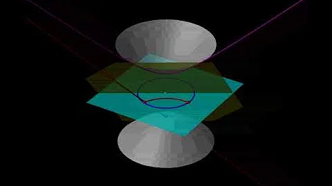 The Poincaré model from hyperboloid stereographic projection (moving point) (rotating)