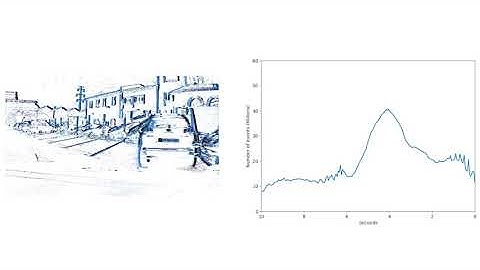 Metavision® Intelligence Data Rate