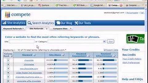 Use Keyword Elite and Learn the Techniques From Aaron Wall