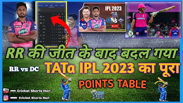 IPL 2023 Today Points Table | Rr vs Dc After Match Points Table | Ipl 2023 Points Table #pointstable