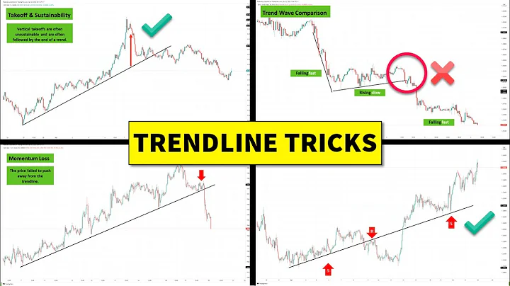 13 Trendline Trading tips and tricks you must know