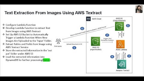 An End to End Process of Extracting Text from Images Using AWS Lambda and AWS Textract/
