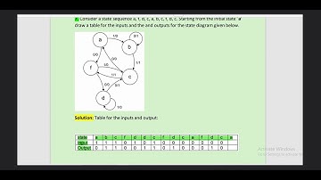 CS302+P Final Term Solved Current Paper | CS302 Final Term Preparation 2024 || Complete Solved Paper
