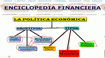 Che cosa studia la politica economica?