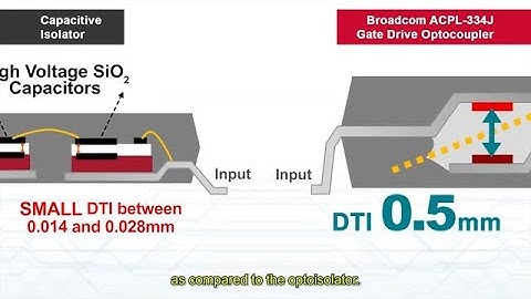 Robust Construction of Optoisolator