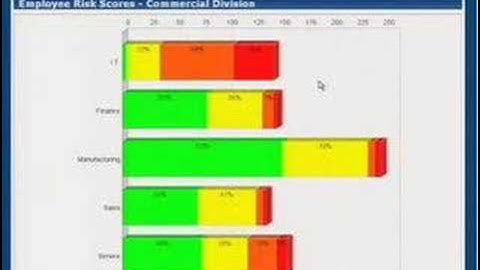 DEMO 07: SailPoint Technologies, Inc. - Compliance IQ