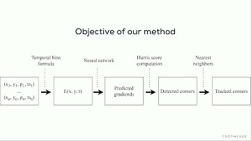 Detecting Stable Keypoints from Events through Image Gradient Prediction