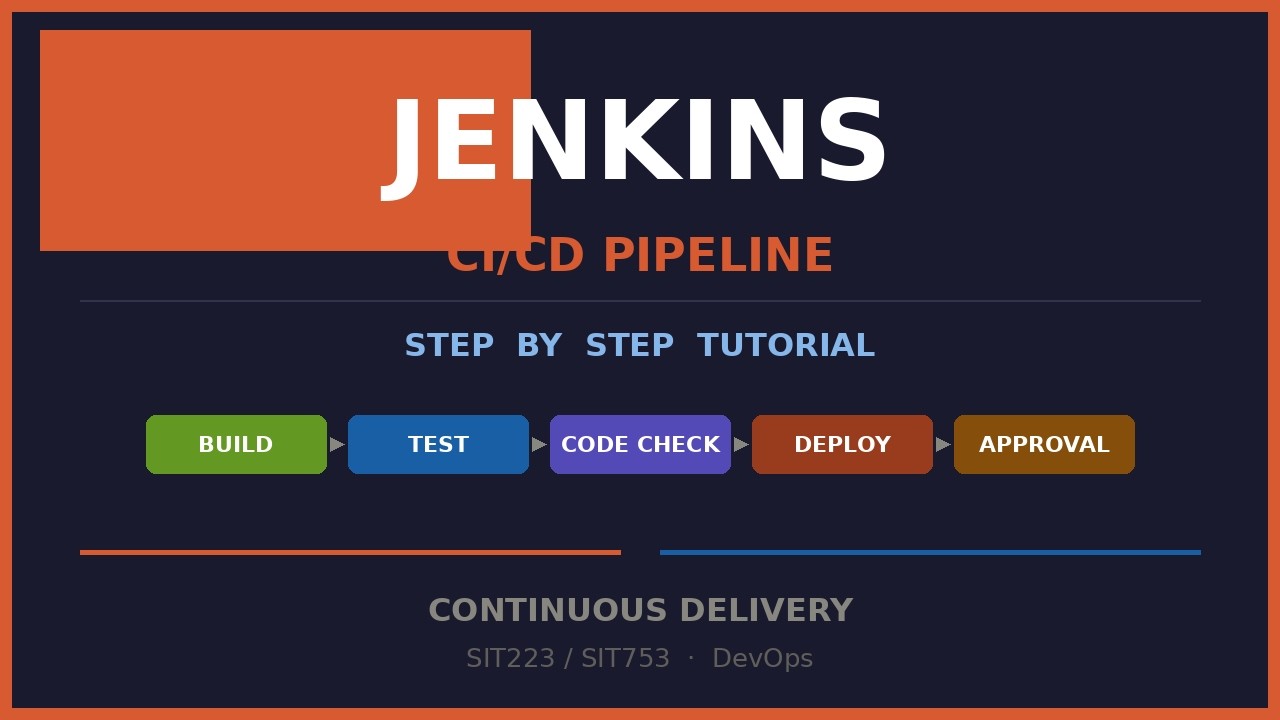 Building a Jenkins CI/CD Pipeline | Step-by-Step Tutorial | SIT223/SIT753