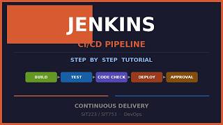 Building a Jenkins CI/CD Pipeline | Step-by-Step Tutorial | SIT223/SIT753