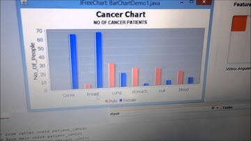 AN EFFICIENT PREDICTION OF CANCER USING DATA MINING TECHNIQUE