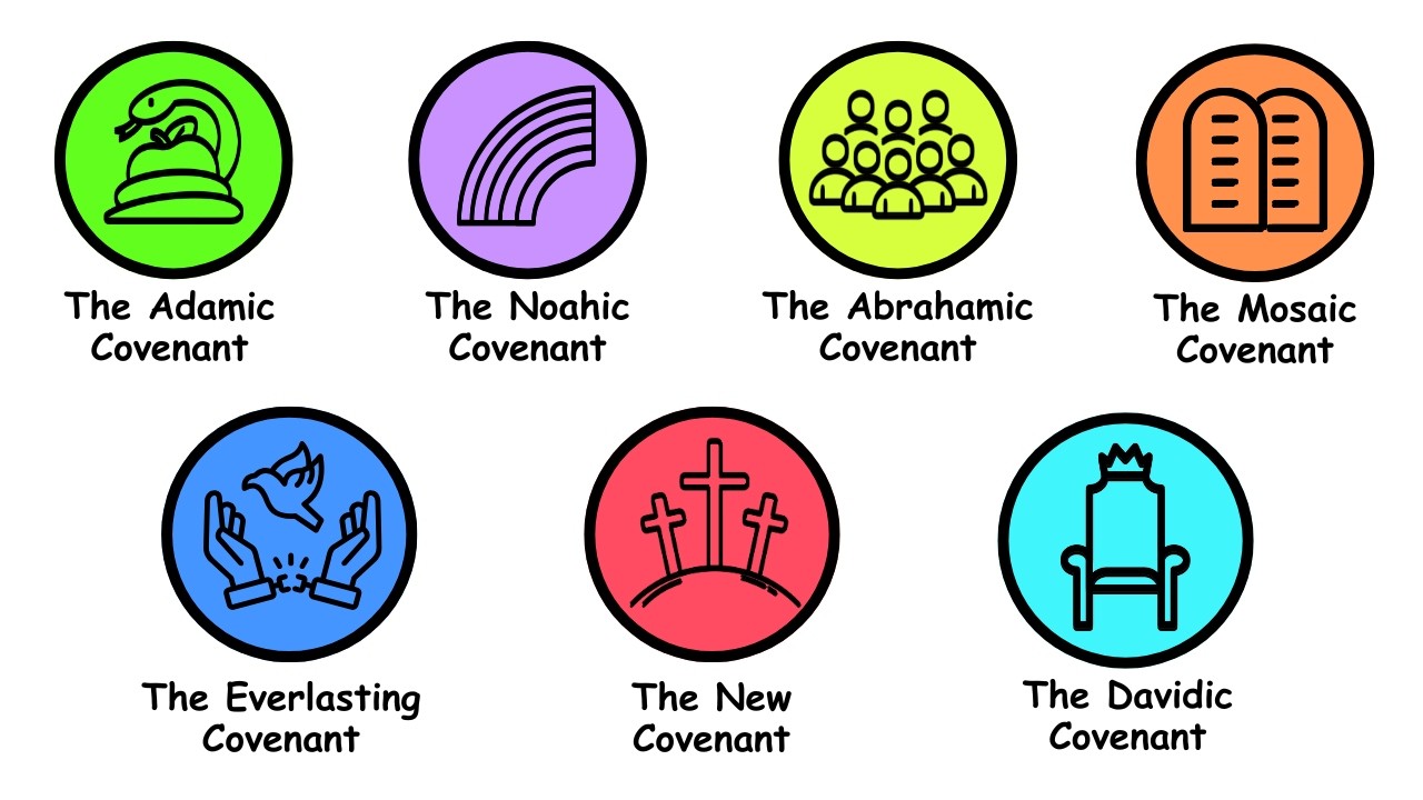 Every Covenant in the Bible Explained in 8 Minutes - YouTube