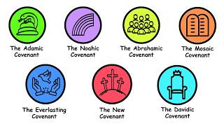 Every Covenant in the Bible Explained in 8 Minutes