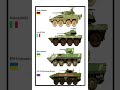 boxer vs freccia vs BTR-4 vs boomerang| germany vs Italy vs ukraine vs russia comparison#comparison