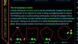 Physics Circular Motion Concept