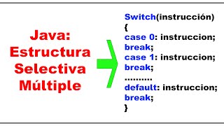 Sentencia switch en java