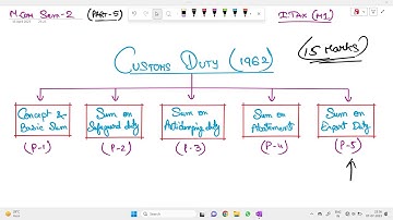 Customs Duty (Part-5) Sum on Export Duty [Indirect Tax Module-1] M.Com 2nd Sem Calcutta University