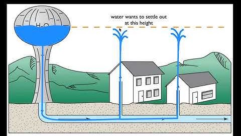 Groundwater Flow   Part 1   YouTube 360p