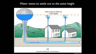 Groundwater Flow   Part 1   YouTube 360p