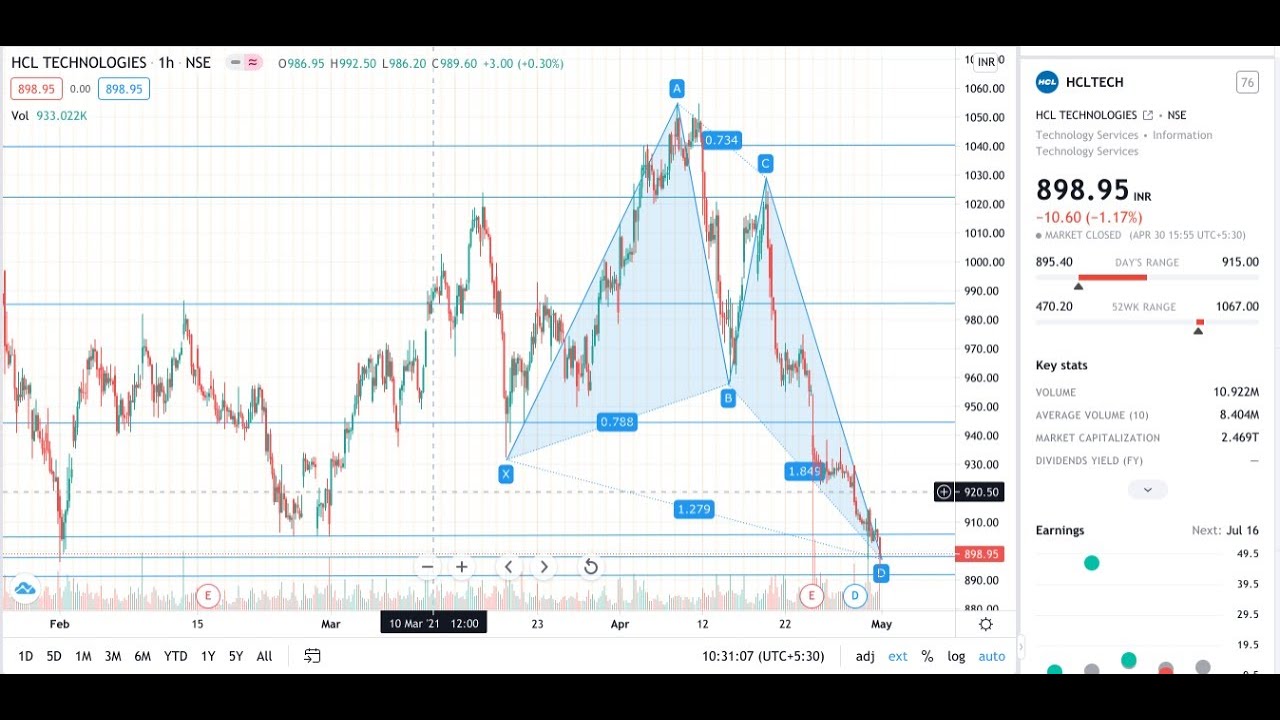 HCL Tech Share News Today, Share Price HCL Tech Stock Analysis HCL