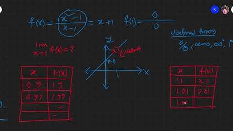 লিমিট কী?  ||  What is Limit?