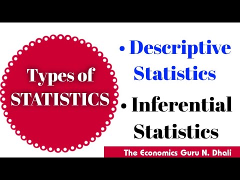 Types of Statistics l Descriptive Statistics and Inferential Statistics l Meaning l Example