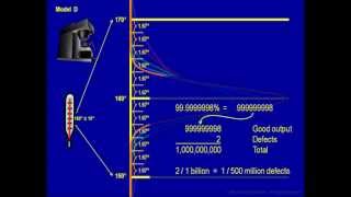 [3.a] Process Capability