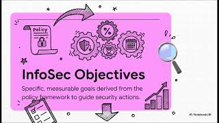 ISO 27001 Clause 5 - Leadership