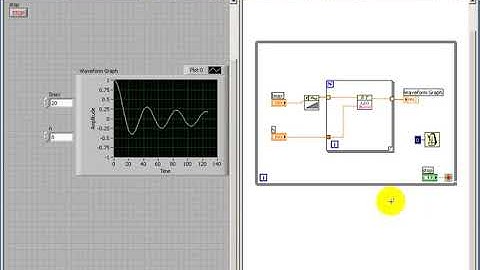 Modulation Synthesis: Bessel function Jk(a), modulation index, and sideband number