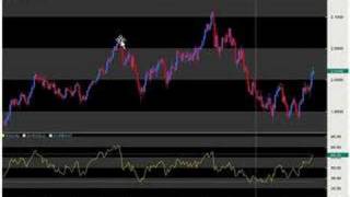 RSI Basics (Relative Strength Index)