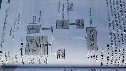 MICROPROCESSOR (8086)UGC NET ELECTRONICS SCIENCE