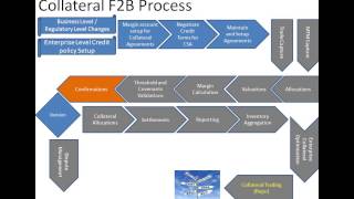 Collateral Management Part02