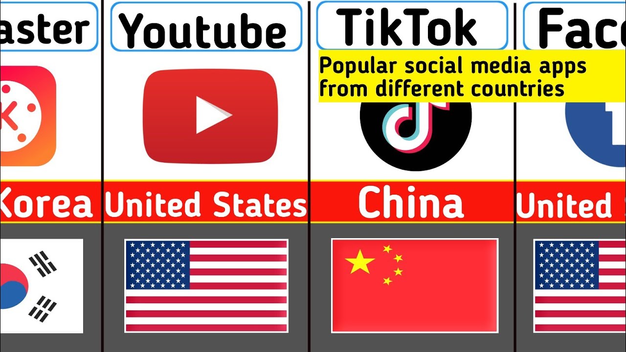 Popular social media Apps from different countries 2025|Top Social media Apps|